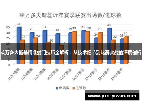 莱万多夫斯基精准射门技巧全解析：从技术细节到比赛实战的深度剖析