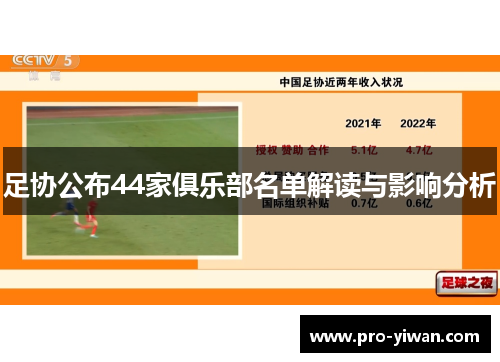 足协公布44家俱乐部名单解读与影响分析 足协公布44家俱乐部名单解读与影响分析