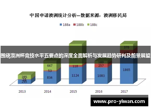 围绕澳洲杯竞技水平五要点的深度全面解析与发展趋势研判及前景展望 围绕澳洲杯竞技水平五要点的深度全面解析与发展趋势研判及前景展望