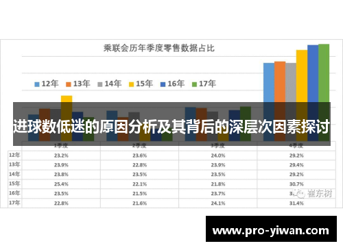进球数低迷的原因分析及其背后的深层次因素探讨