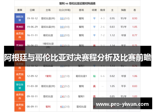 阿根廷与哥伦比亚对决赛程分析及比赛前瞻