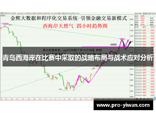 青岛西海岸在比赛中采取的战略布局与战术应对分析
