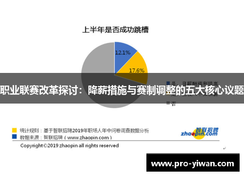 职业联赛改革探讨：降薪措施与赛制调整的五大核心议题