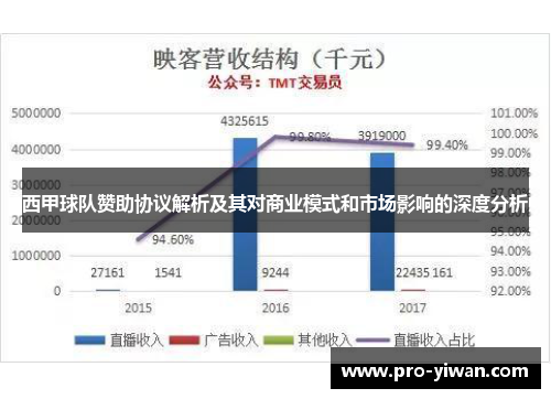 西甲球队赞助协议解析及其对商业模式和市场影响的深度分析