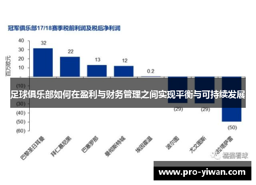 足球俱乐部如何在盈利与财务管理之间实现平衡与可持续发展 足球俱乐部如何在盈利与财务管理之间实现平衡与可持续发展