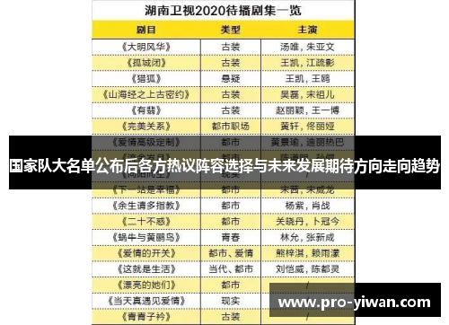 国家队大名单公布后各方热议阵容选择与未来发展期待方向走向趋势