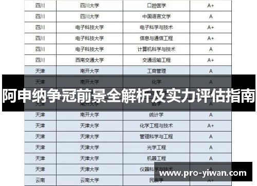 阿申纳争冠前景全解析及实力评估指南