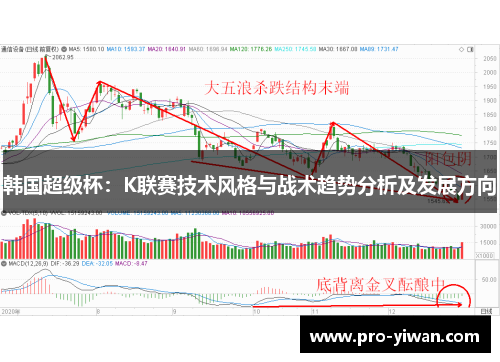 韩国超级杯：K联赛技术风格与战术趋势分析及发展方向