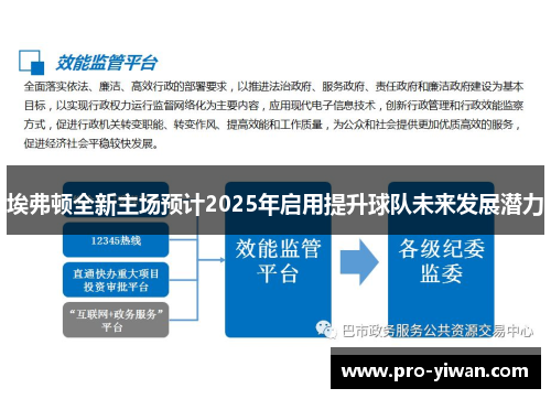 埃弗顿全新主场预计2025年启用提升球队未来发展潜力