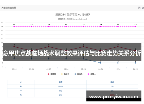 意甲焦点战临场战术调整效果评估与比赛走势关系分析 意甲焦点战临场战术调整效果评估与比赛走势关系分析